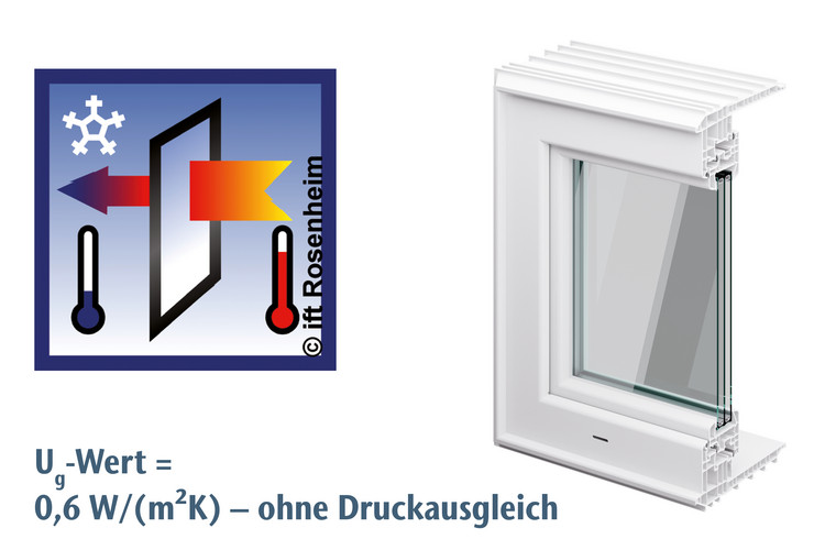 3-fach Waermeschutzverglasung - Ohne Druckausgleich 586803
