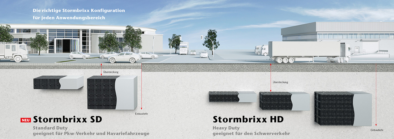 ACO Stormbrixx Systemübersicht Bild