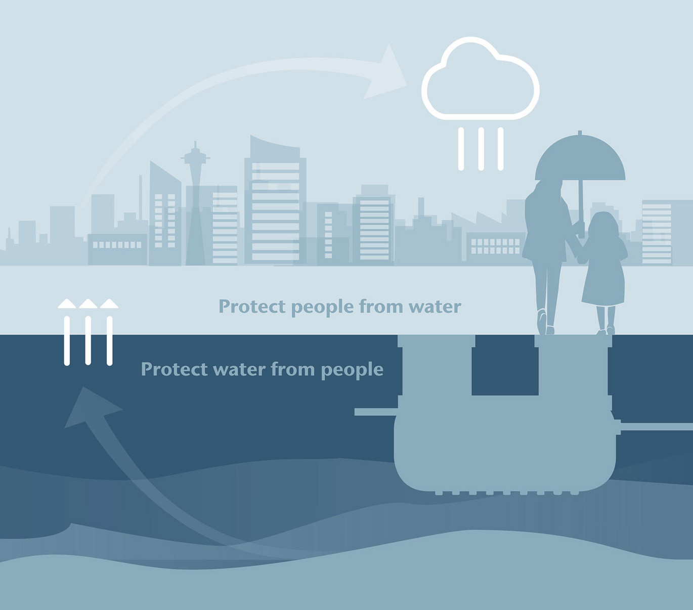 ACO News Slogan Water Circle