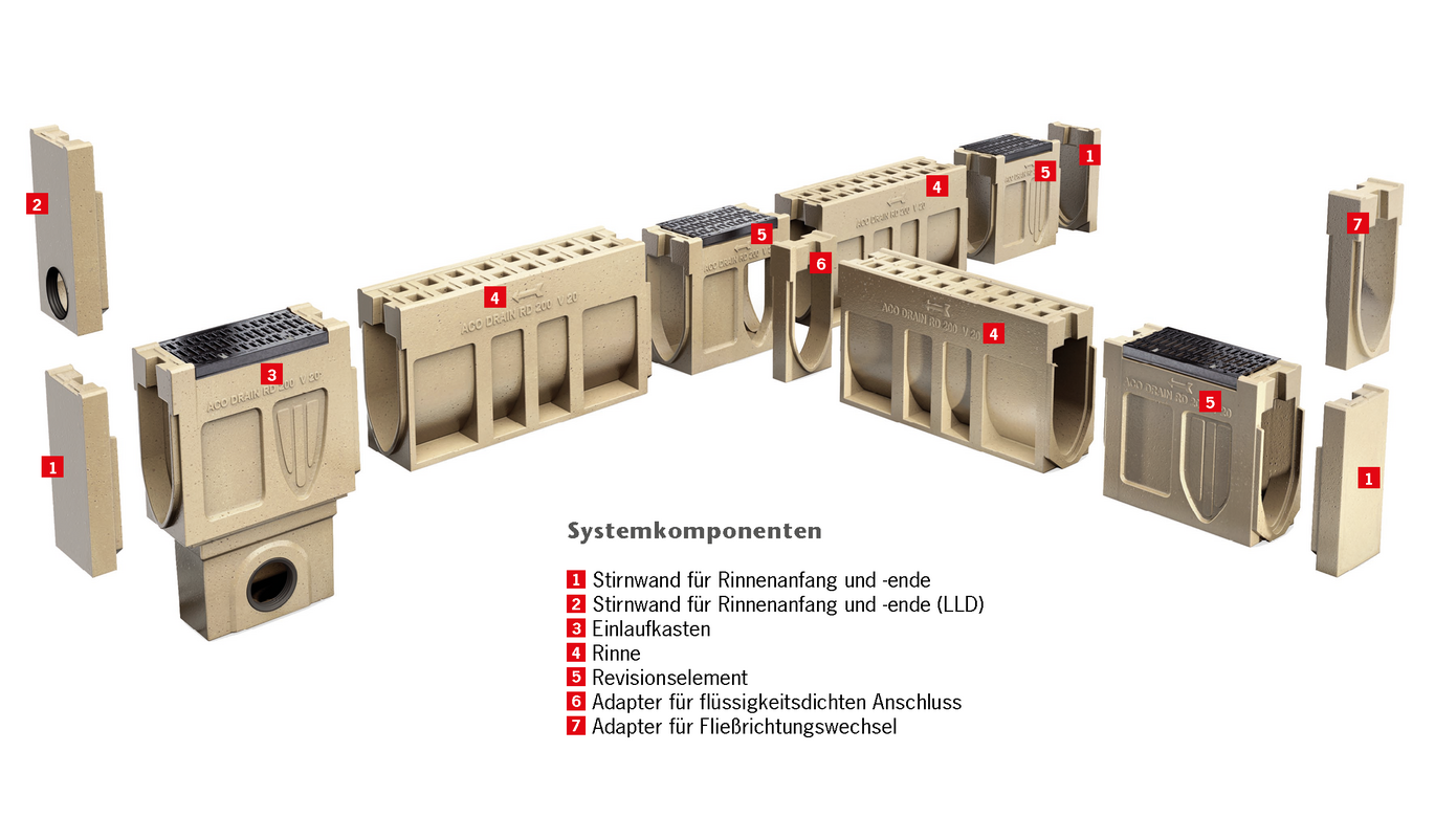 Systemübersicht über die ACO Monoblock Roaddrain RD Entwässerungsrinne aus Polymerbeton