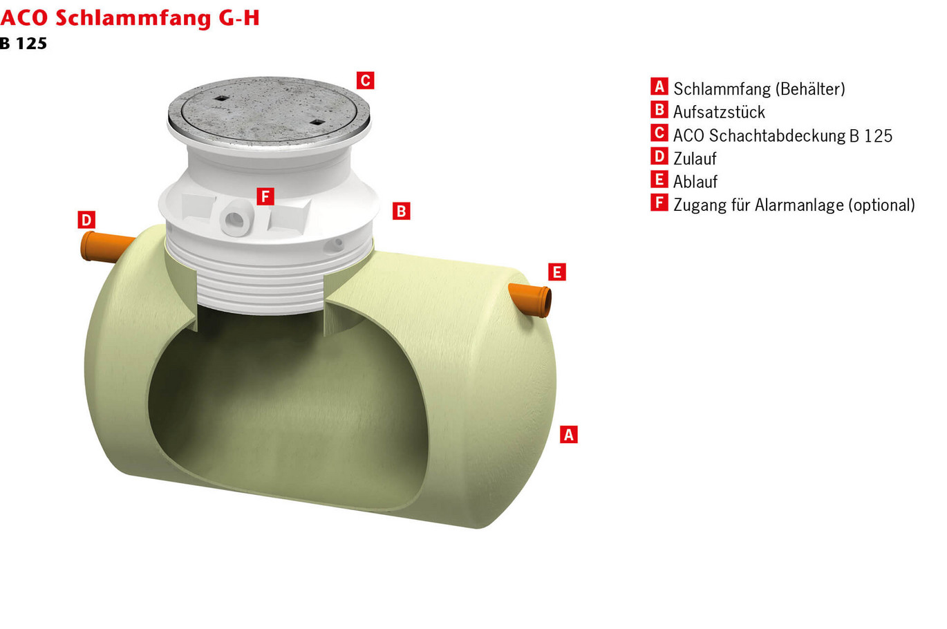 ACO-GFK-Schlammfang-UEbersicht-Lastklasse-B125-Horizontal