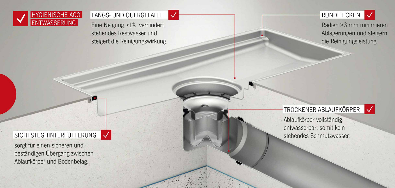 ACO News HygieneFirst - Bild 3