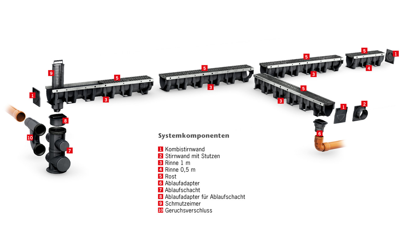 Systemübersicht über die ACO XtraDrain Entwässerungsrinne aus Kunststoff