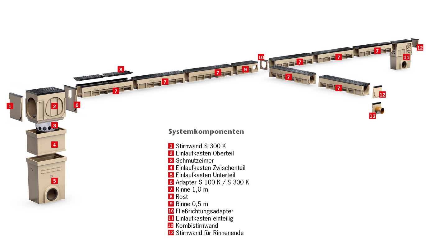 Systemübersicht über die ACO DRAIN SK Schwerlastrinne aus Polymerbeton