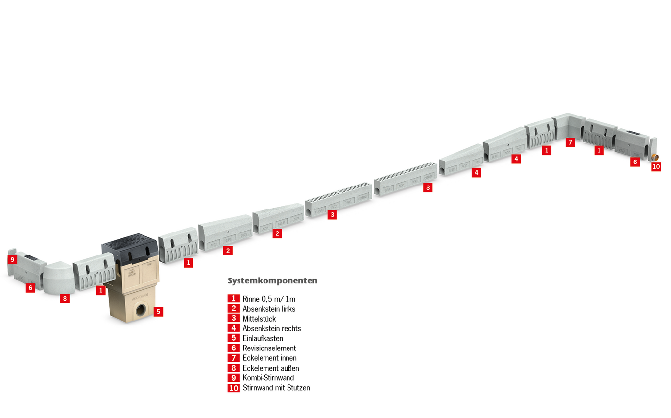 Systemübersicht über die ACO KerbDrain Randsteinentwässerungsrinne aus Polymerbeton