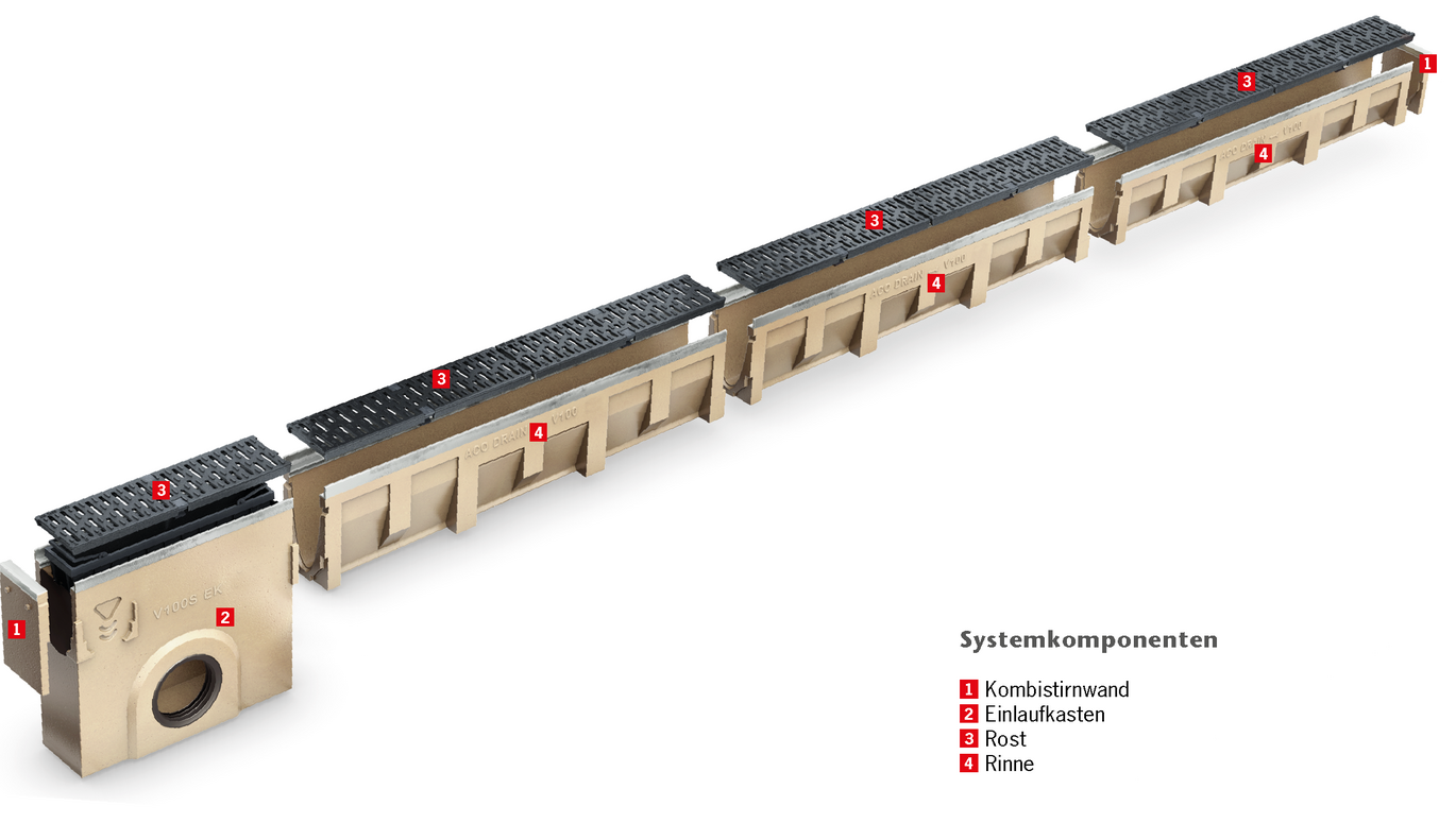 Systemübersicht über die ACO Multiline Entwässerungsrinne aus Polymerbeton