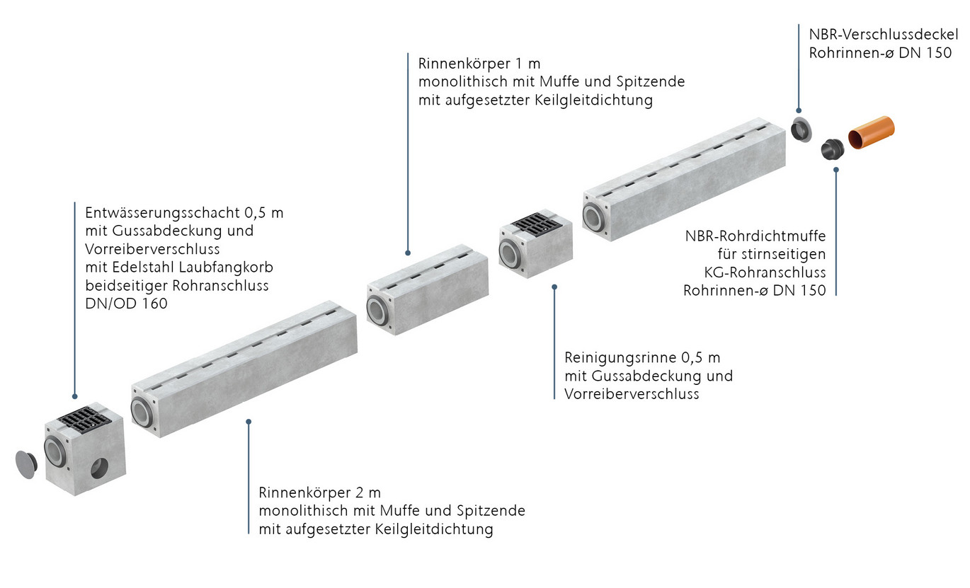 Systemüberblick Pfuhler CityDrain E 600