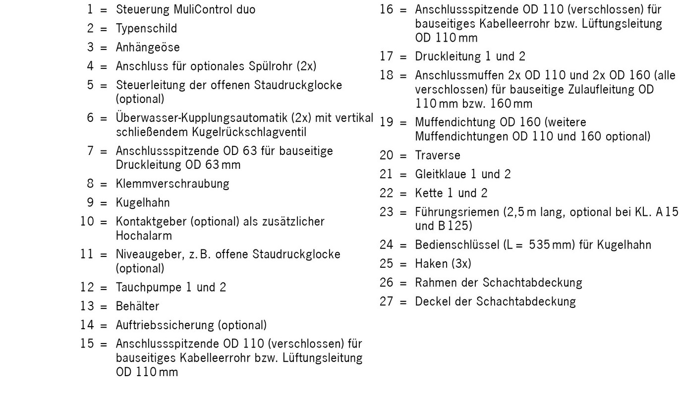 ACO Pumpstation PowerliftP Bauteile Übersicht3
