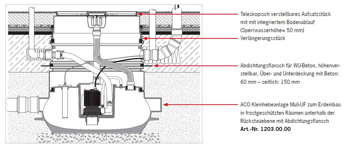 Systemzeichnung ACO Hebeanlage Muli-UF für fäkalienhaltiges Abwasser zur Unterflurinstallation