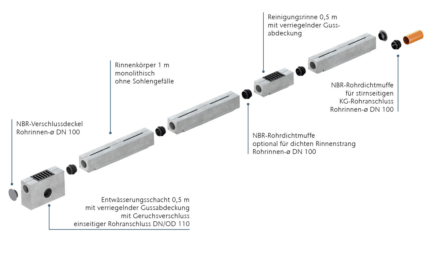 Systemüberblick Pfuhler City Drain