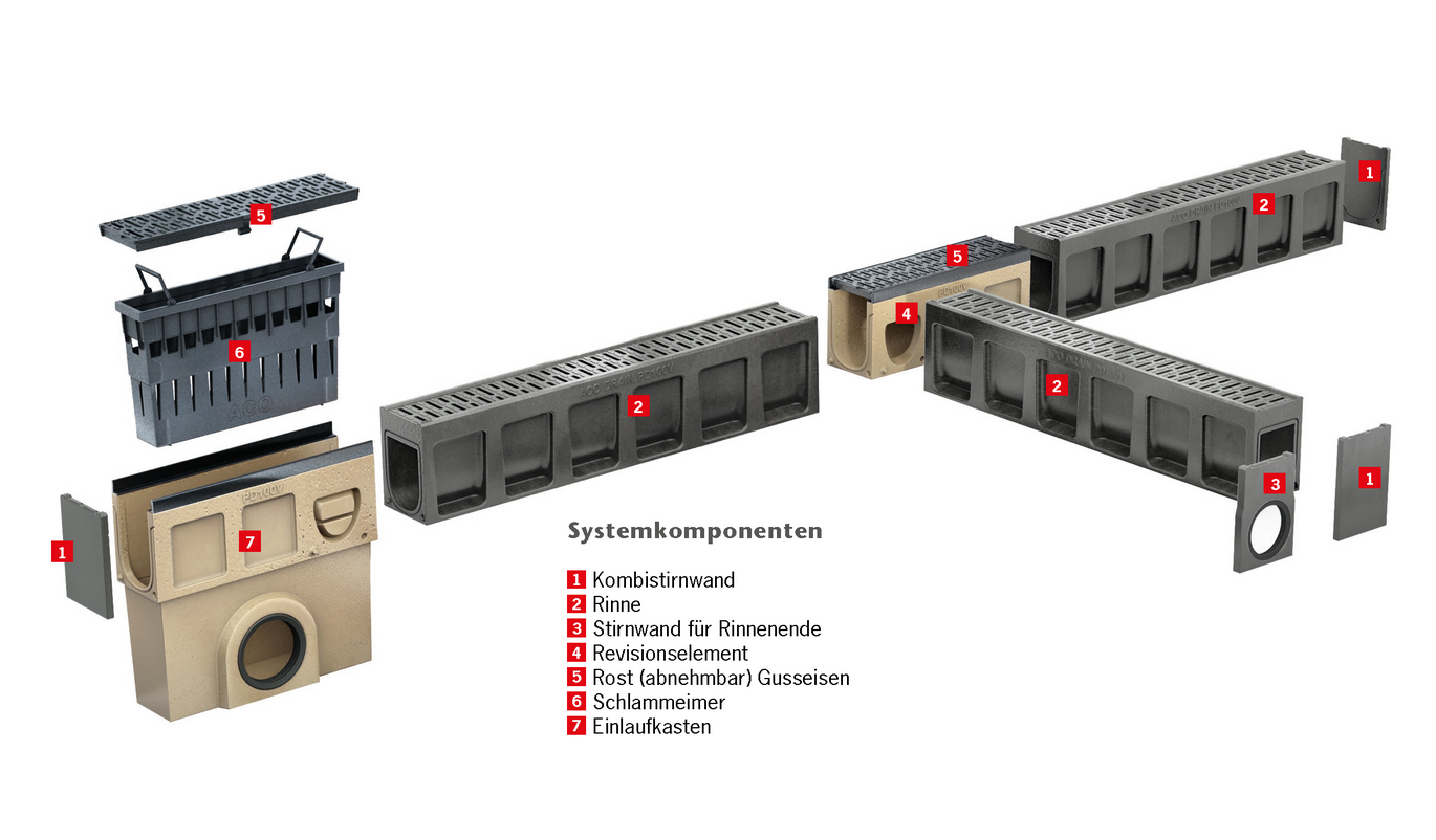 Systemübersicht über die ACO Monoblock Parkdrain PD Entwässerungsrinne aus Polymerbeton