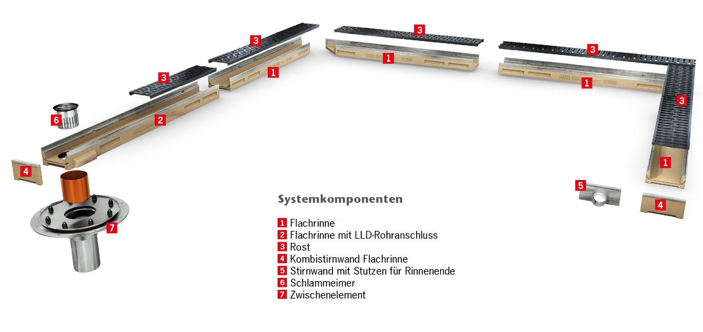 Systemübersicht über die ACO Multiline Flachrinne aus Polymerbeton