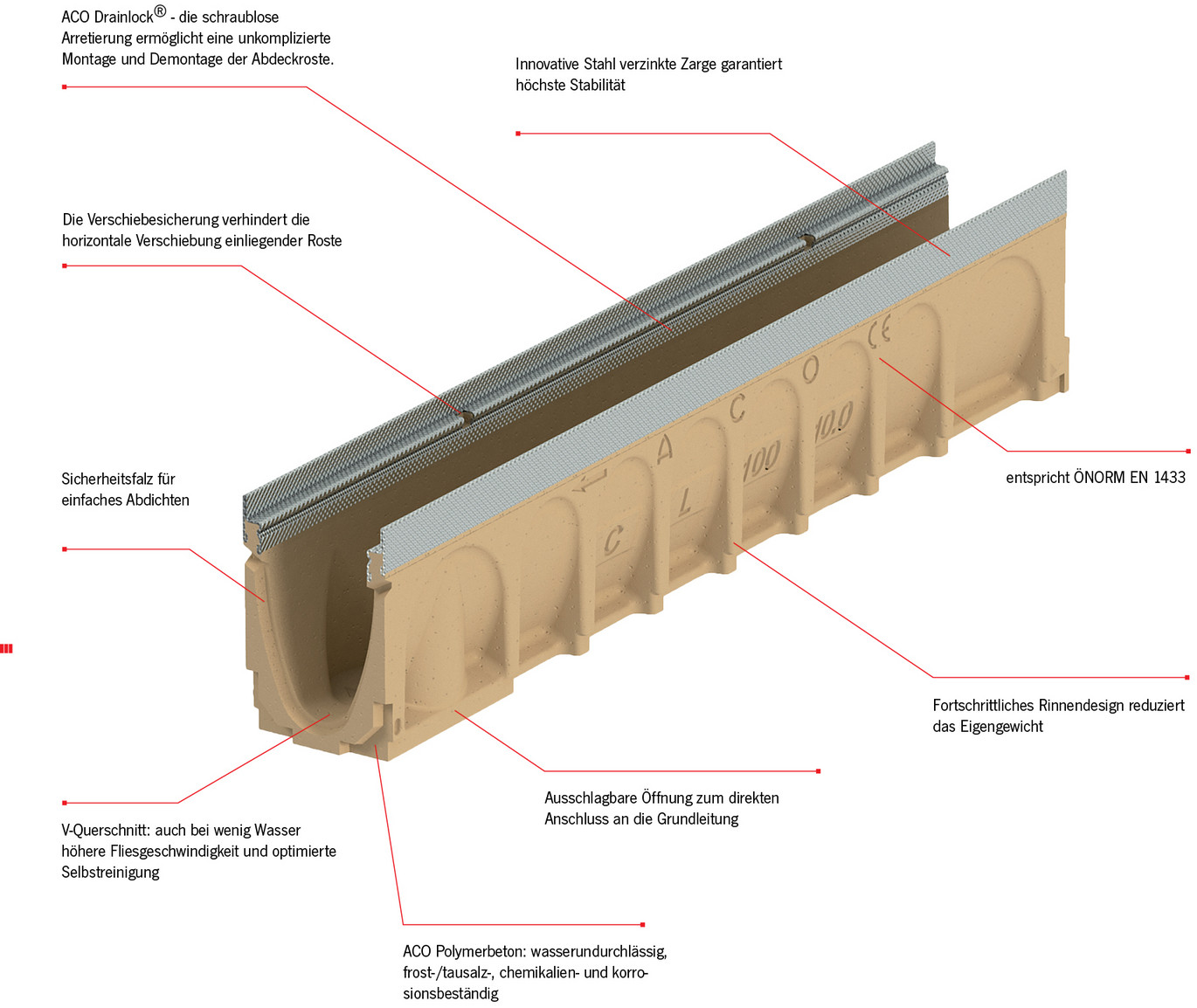 Systemübersicht über die ACO Civicline Entwässerungsrinne aus Polymerbeton