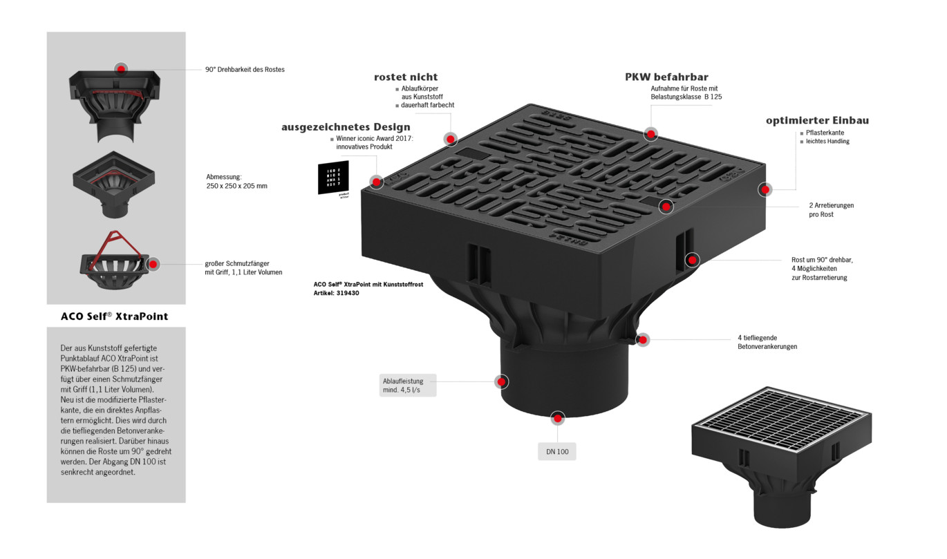 ACO-Self-Hofablauf-XtraPoint-Systemuebersicht Web 01