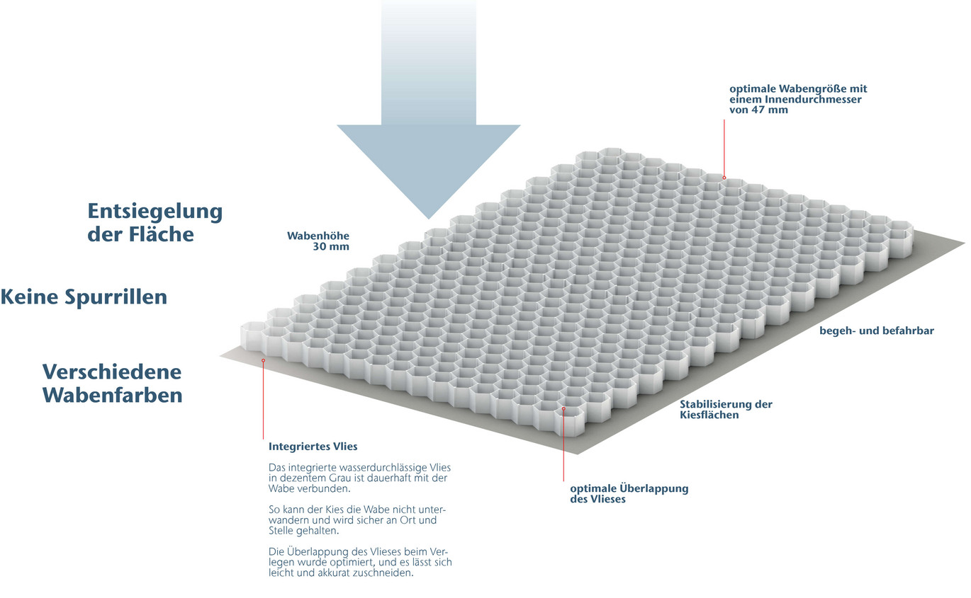 ACO Kiesstabilisierung Systemübersicht
