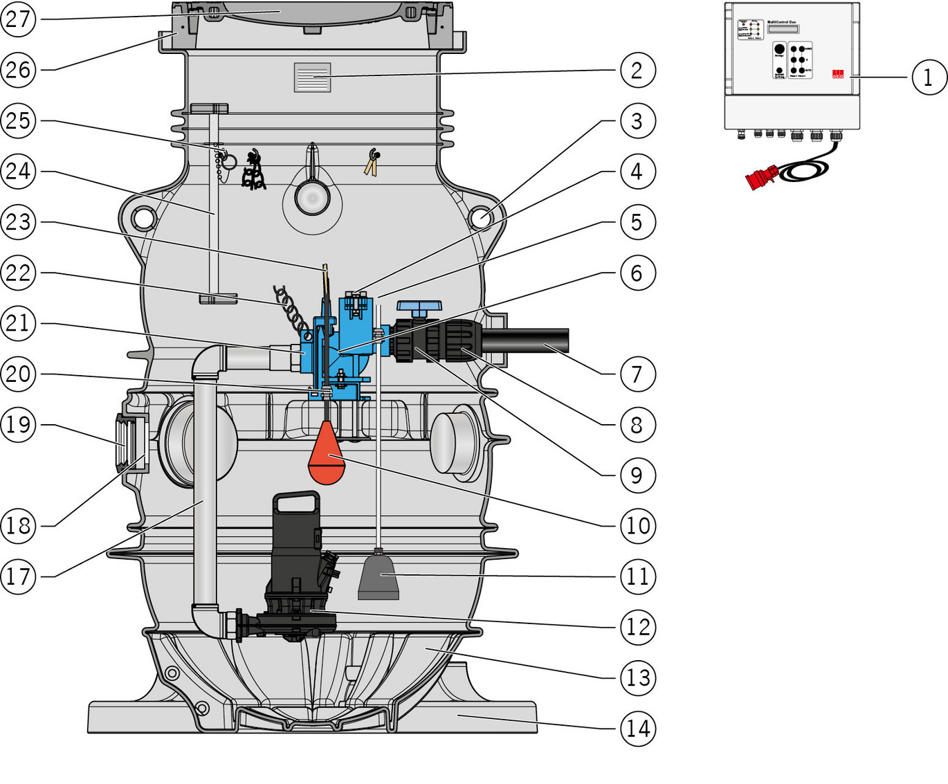 ACO Pumpstation PowerliftP Bauteile Übersicht1