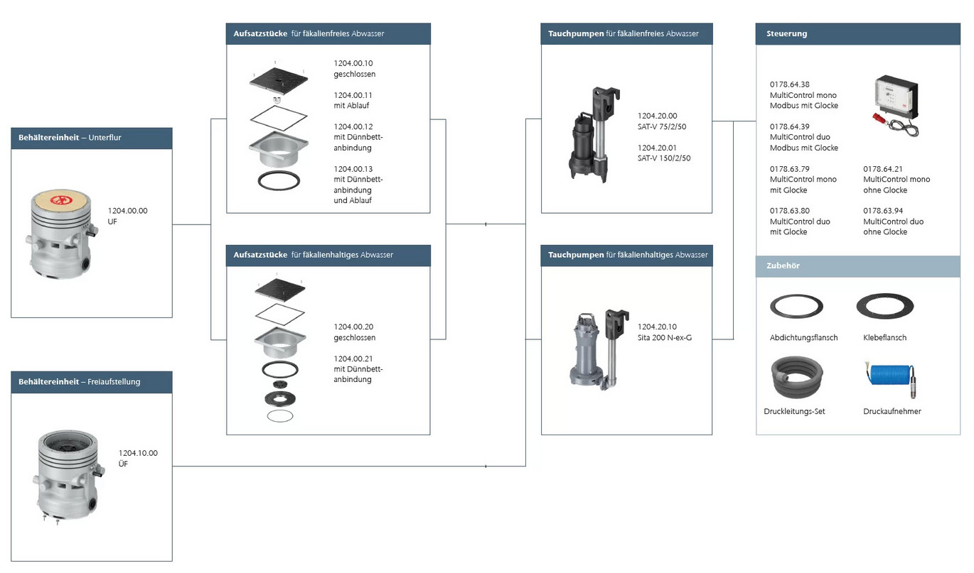 ACO Hebeanlage Muli-Flex System