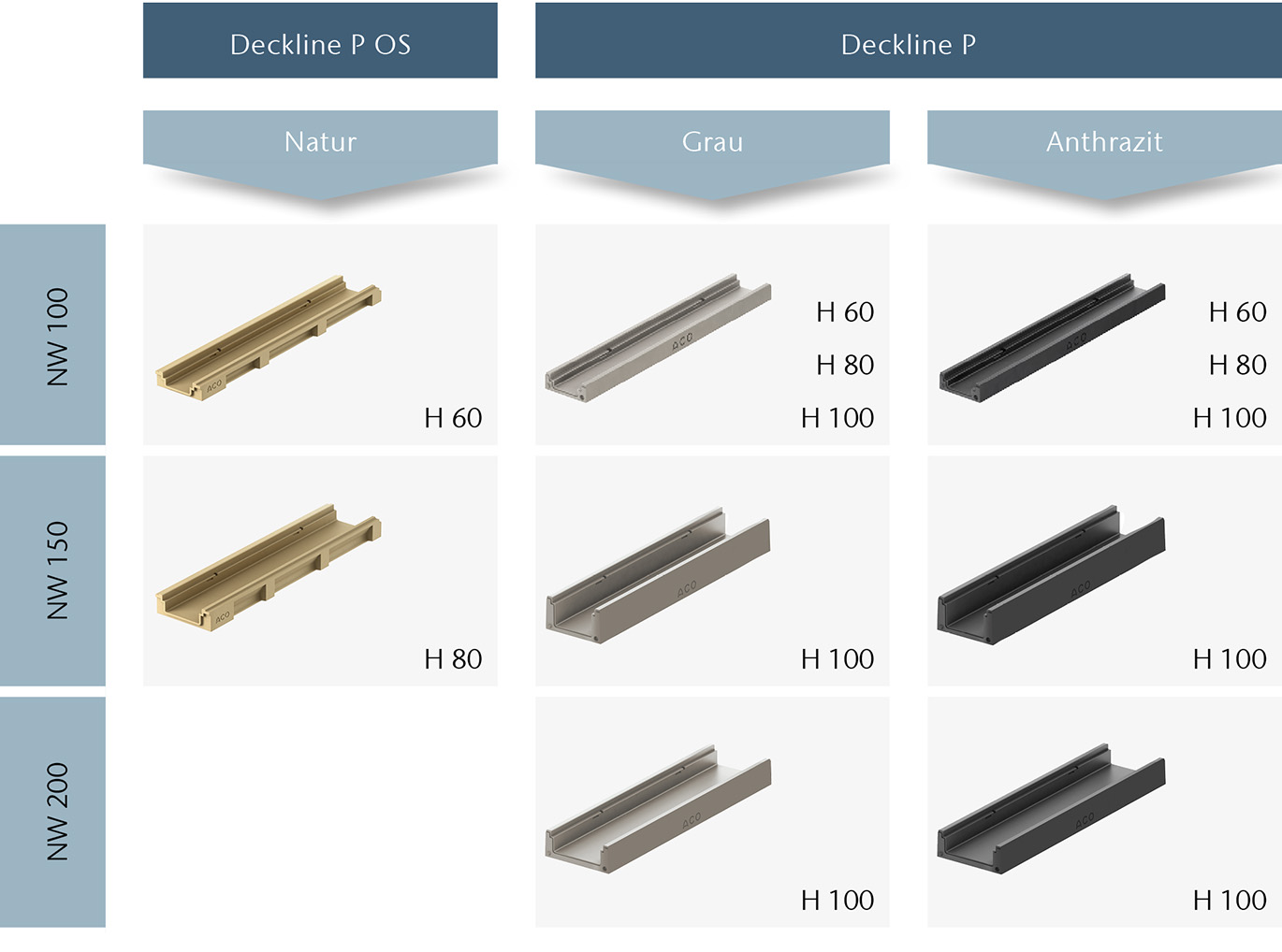 ACO-Parkdeckrinne-Deckline-Portfolio 01