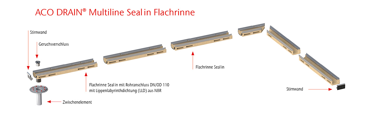 Foto-Produktbild-ACO-Multiline-Flachrinne-System-web