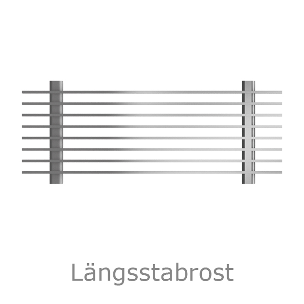 Abbildung Rost Längsstabrost für die ACO Profiline