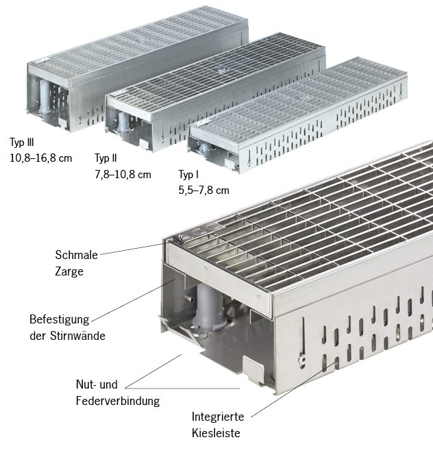 Foto ACO Profiline Nennweiten Systemübersicht