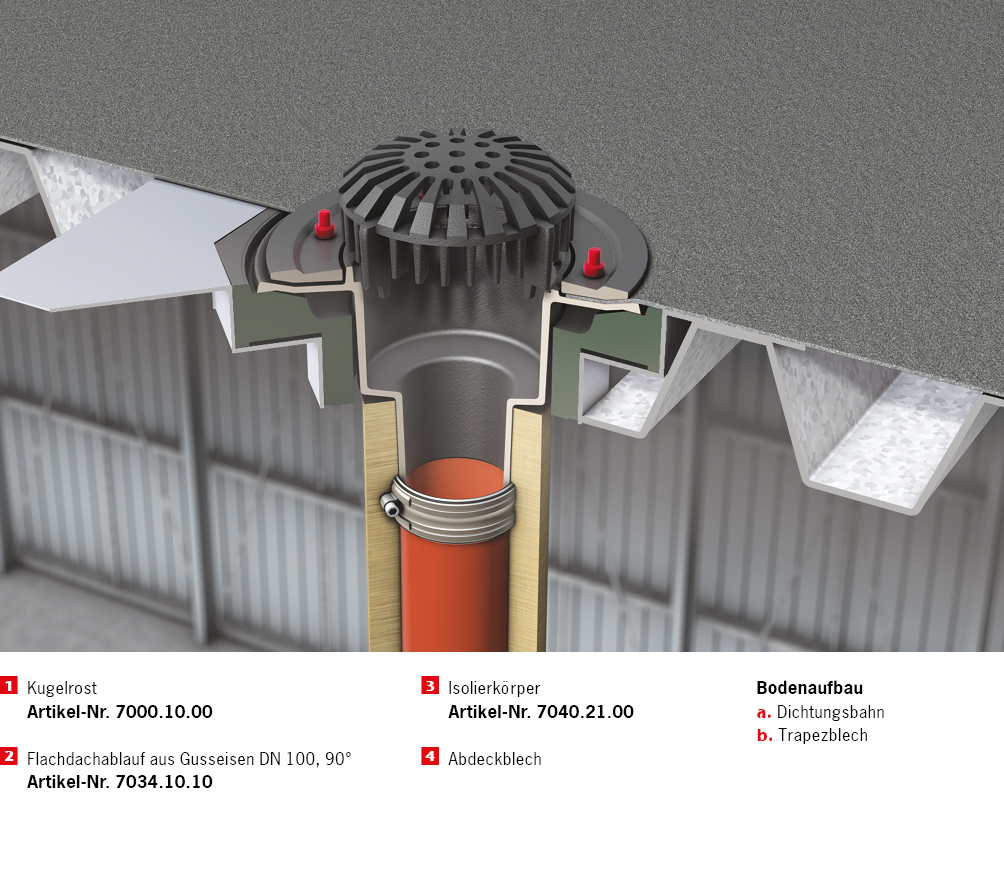 Einbauvorschlag ACO Spin Flachdachablauf aus Gusseisen für Trapezblechdach