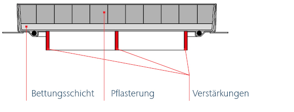 ACO Access Covers - PAVING System