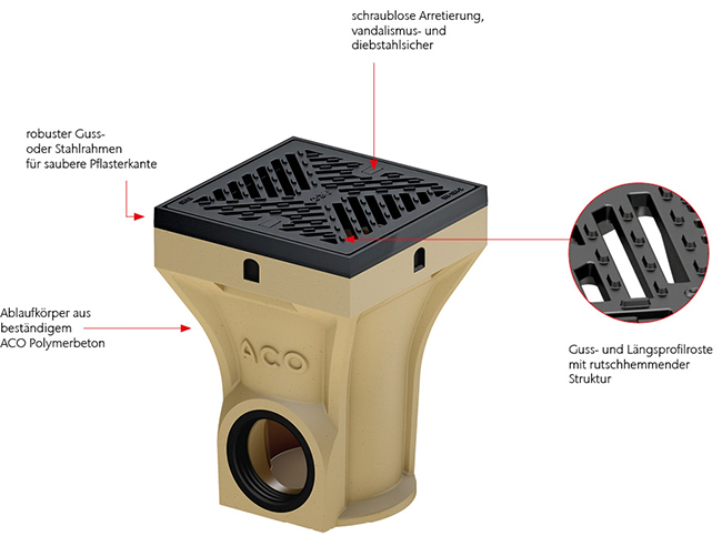 ACO Hofablauf Multipoint B125 System Teil 1
