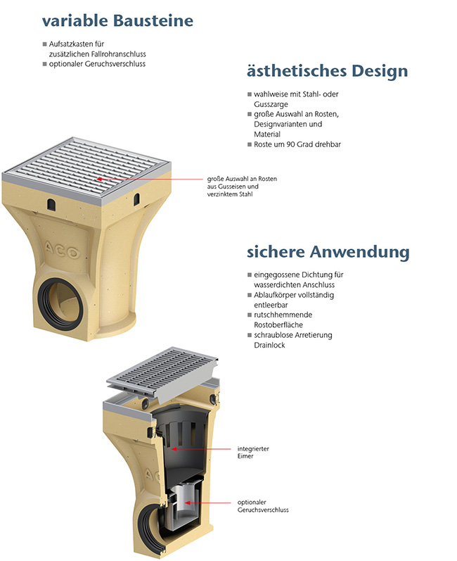 ACO Hofablauf Multipoint B125 System Teil 2