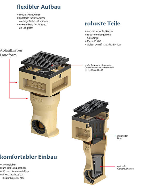ACO Punktablauf Multipoint D 400 System Teil 2