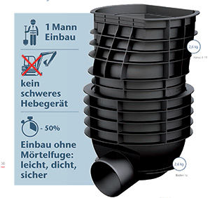 Foto-ACO-Straßenablauf-Combipoint-Subheader-Produktbild