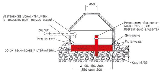 Filtermaterial Stormclean TF