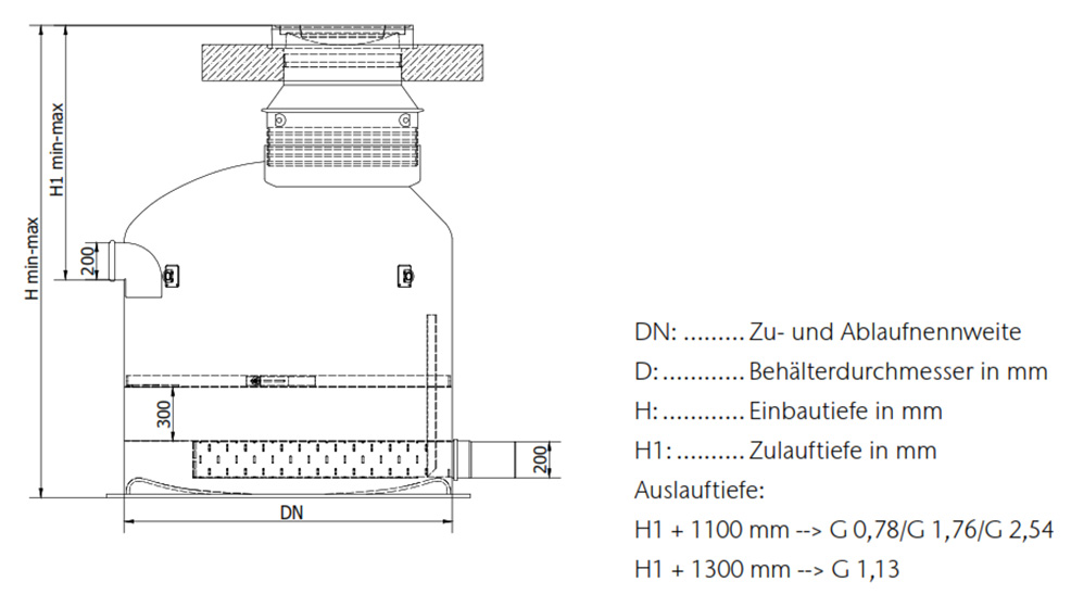 Abmessungen Stormclean TF G