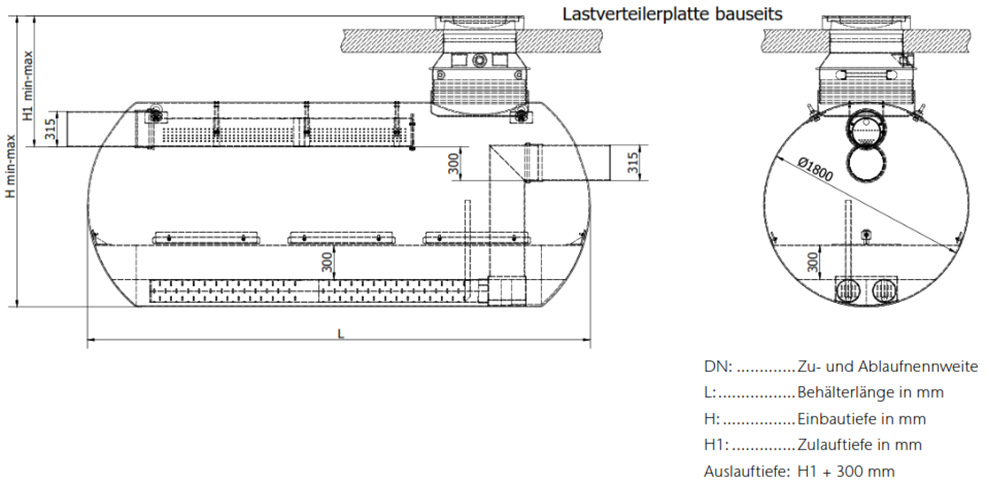 Abmessungen Stormclean TF EA G-H
