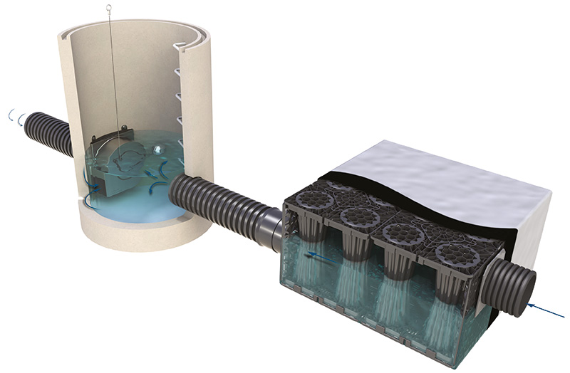 Systemübersicht ACO Q-Brake Wirbeldrossel und ACO Stormbrixx Regenwasserrückhaltung