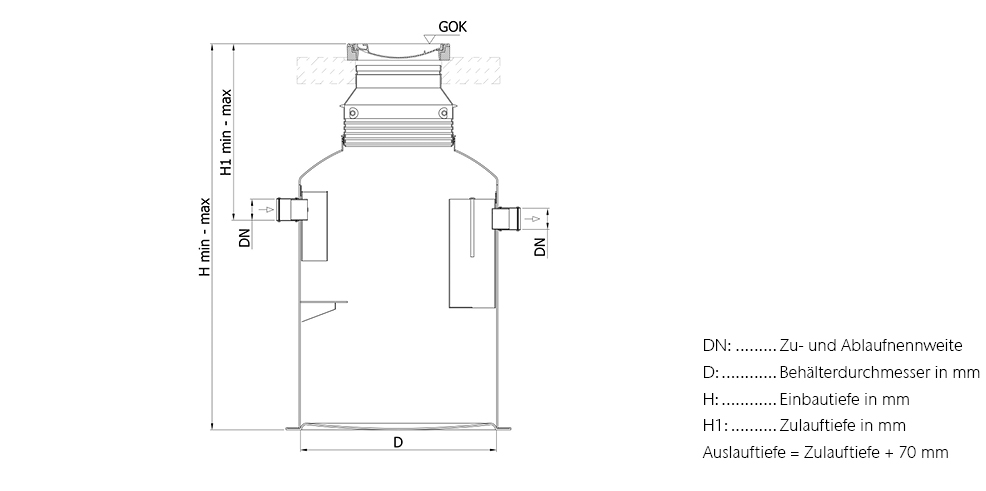 Abmessungen Lipumax G-B