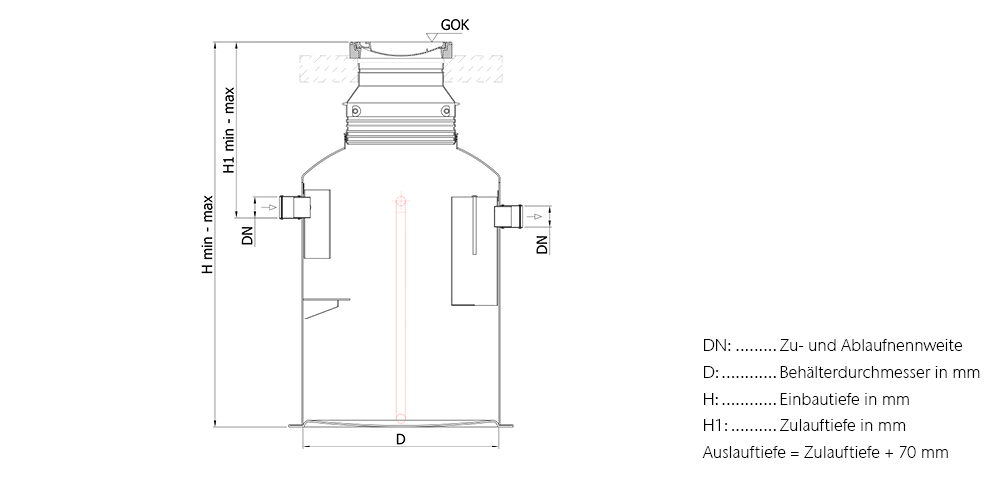 Abmessungen Lipumax G-D