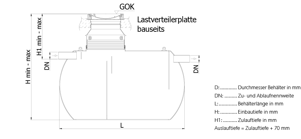 Abmessungen Lipumax G-H