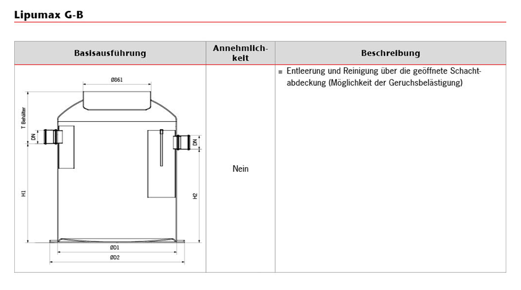 ACO Basisausführung Lipumax-G Bild