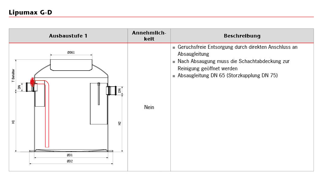 ACO Ausbaustufe 1 Lipumax-G Bild