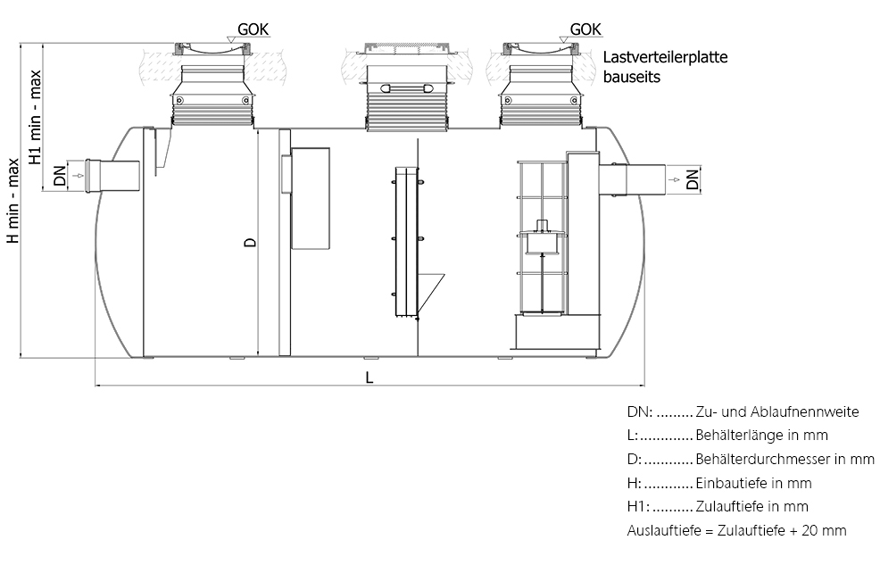 Abmessungen Oleopator G-H