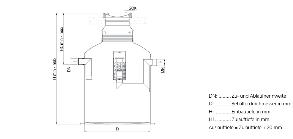 Abmessungen Oleopator G