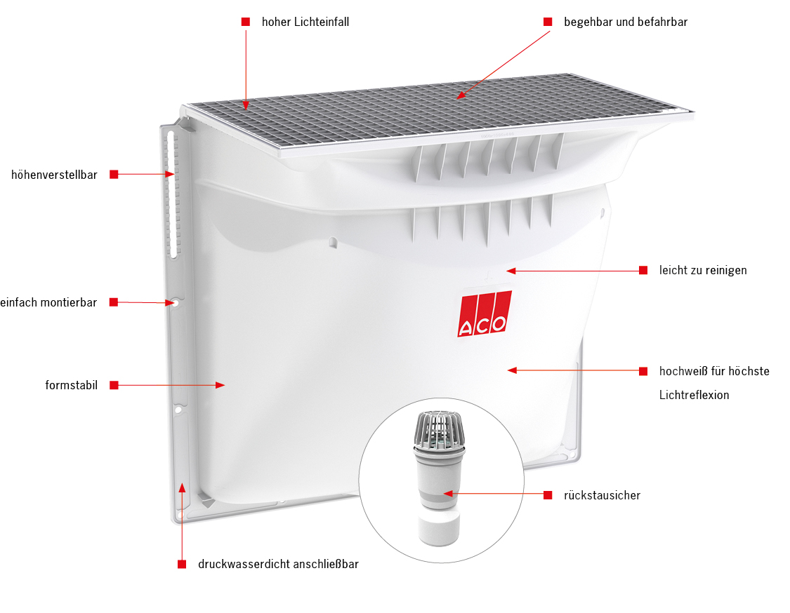 ACO Therm Lichtschacht Systemübersicht