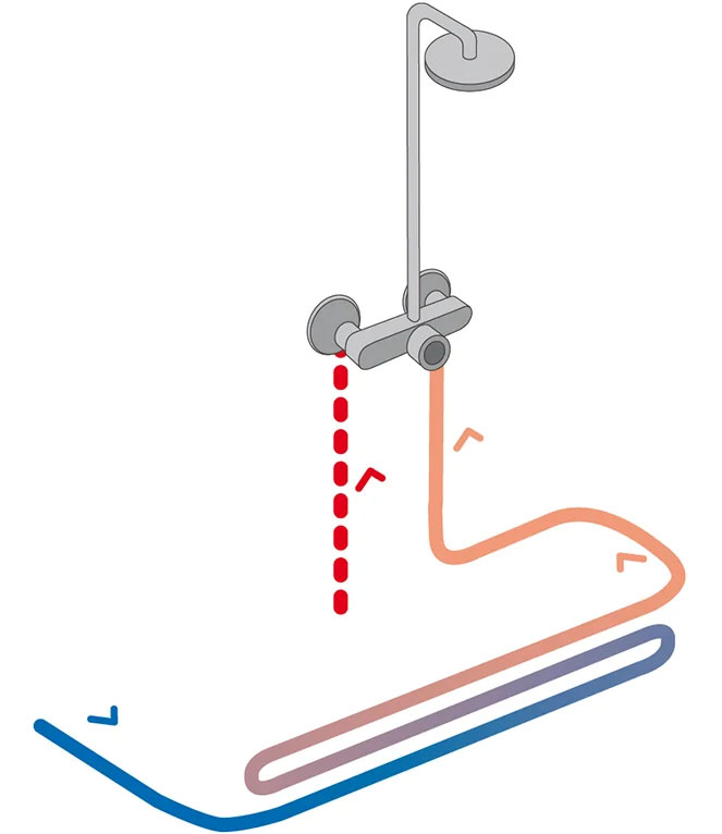 ShowerDrain Public X Wärmetauscherduschrinne - Vorwärmung des Kaltwassers