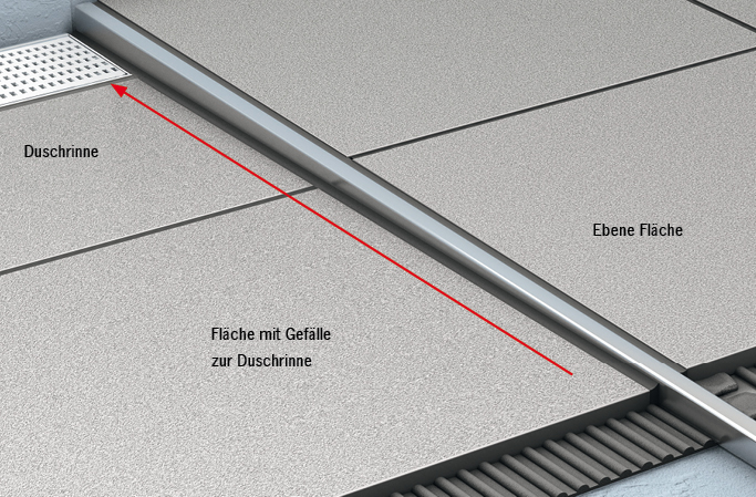 Systemübersicht ACO ShowerStep Gefälleausgleich