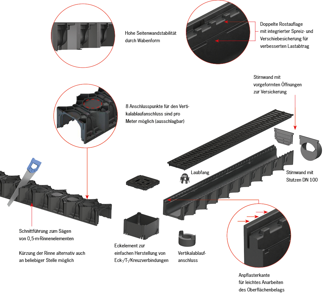 Systemübersicht ACO Self Entwässerungsrinne Hexaline