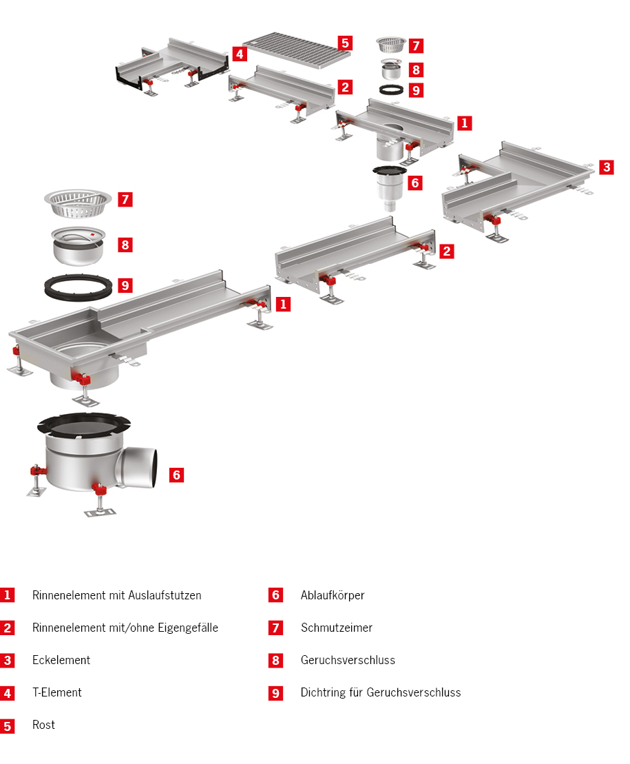 Systemübersicht ACO Kastenrinne aus Edelstahl