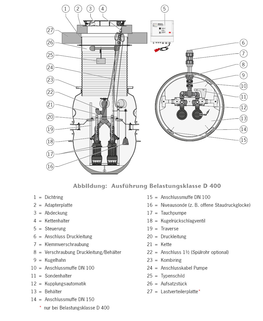 ACO-Pumpstation-PowerliftP-Bauteile-UEbersicht
