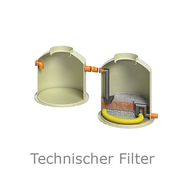 ACO Technischer Filter Piktogramm