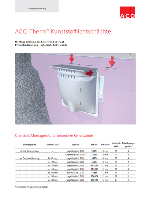 Therm® Lichtschacht, 400 und 600 mm Tiefe